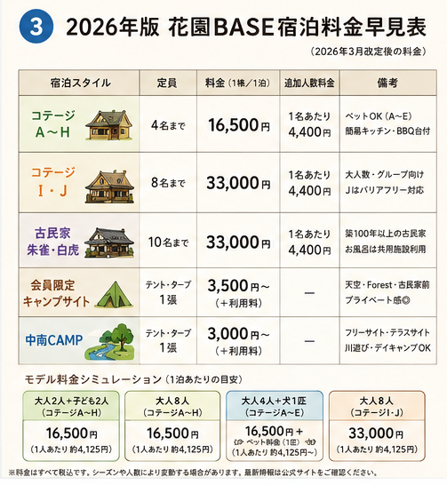 2026年版 花園BASE宿泊料金早見表